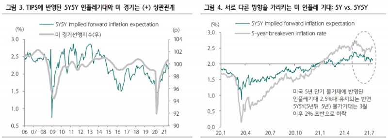 국고10년, 美금리 하락 속에 단기적으로 1.9%까지 하단 열려 있어 - 하나금투