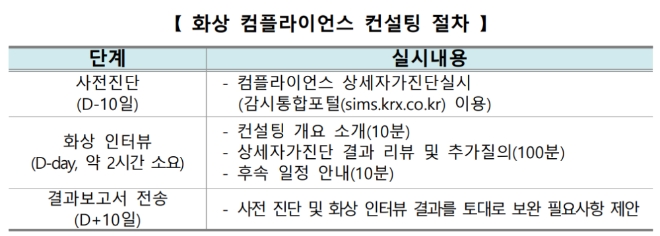 ▲자료=한국거래소