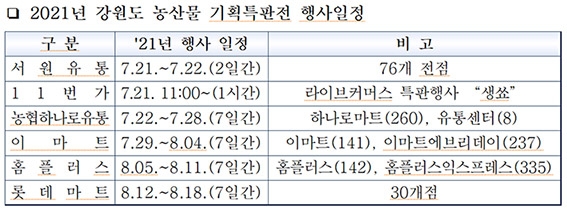 강원농협, 여름철 주산지 강원도 농산물 판매 총력