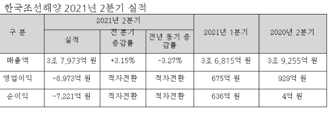 자료=한국조선해양.