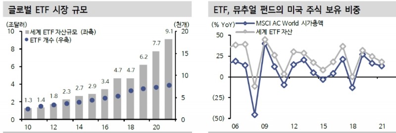 ETF, 부인할 수 없는 금융시장 메가트렌드...블랙락, MSCI 주목 - 신금투