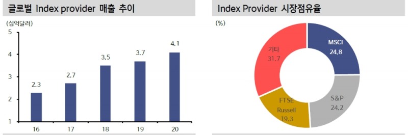ETF, 부인할 수 없는 금융시장 메가트렌드...블랙락, MSCI 주목 - 신금투