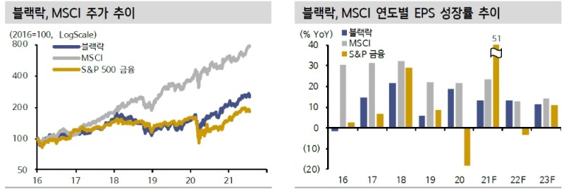 자료: 신한금융투자