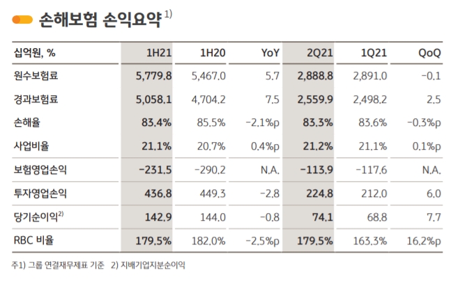 자료제공= KB금융지주
