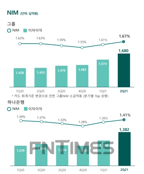 자료 = 하나금융지주