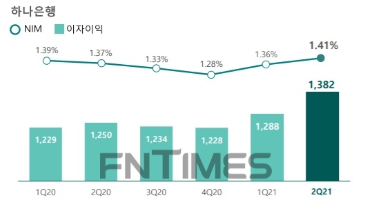 자료 = 하나금융지주