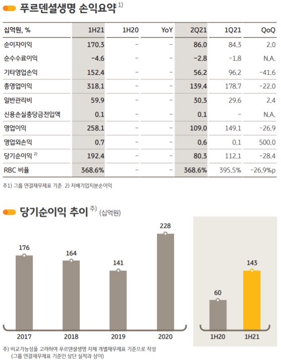 자료 제공= KB금융지주