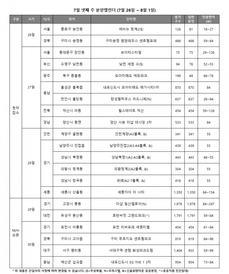 7월 4주 주요 분양 캘린더 / 자료=리얼투데이