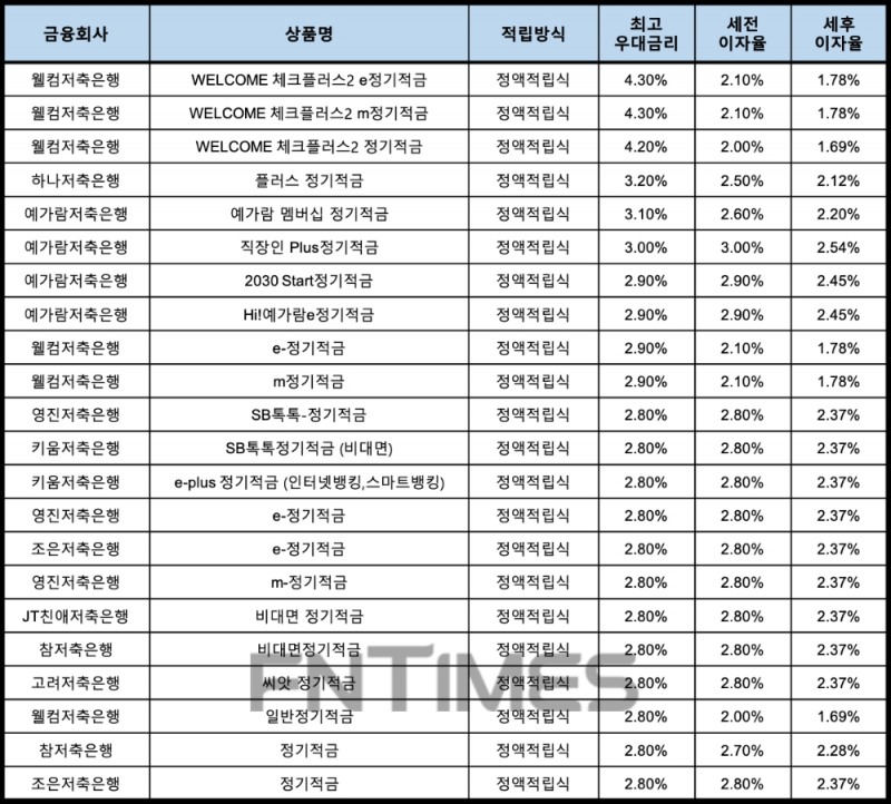 자료 : 금융상품한눈에, 10만원 씩 24개월