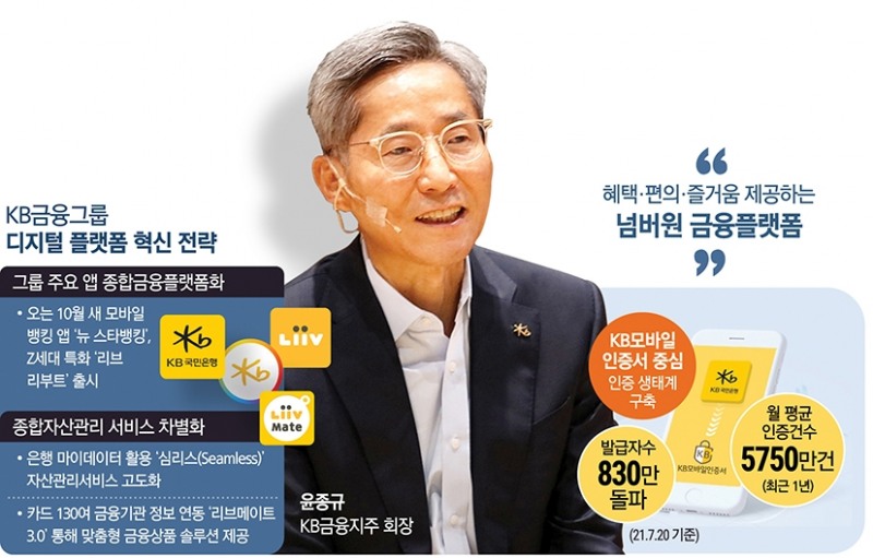 윤종규 회장, ‘플랫폼’ 기반 기업가치 높이기 집중