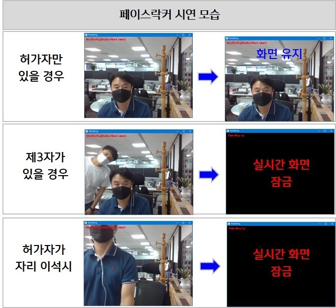 재택근무자에 관한 정보 보안을 강화하고자 신한은행이 국내 최초로 도입한 안면 인식 물리보안 시스템 ‘페이스락커’ 시연 모습./사진=신한은행