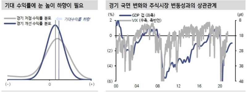 자료: 신한금융투자