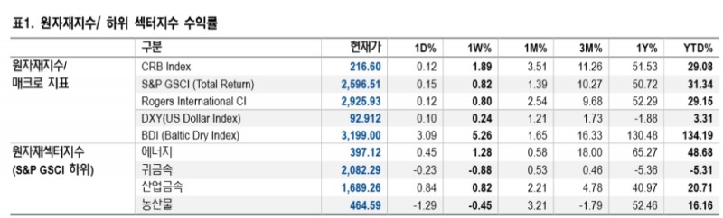 자료: NH투자증권