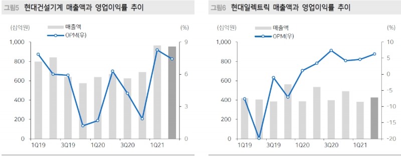 자료: 메리츠증권