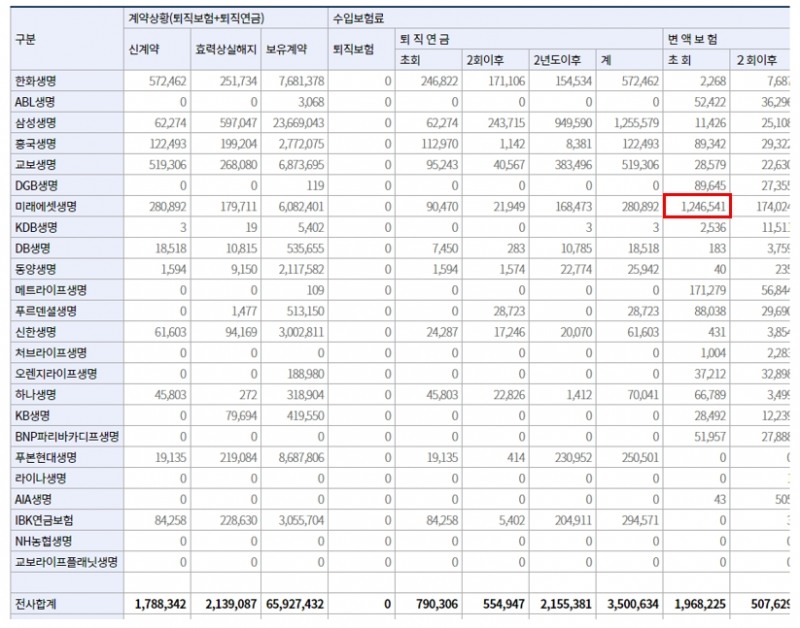자료 제공= 생명보험협회
