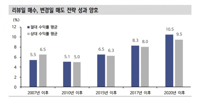 자료: 신한금융투자 