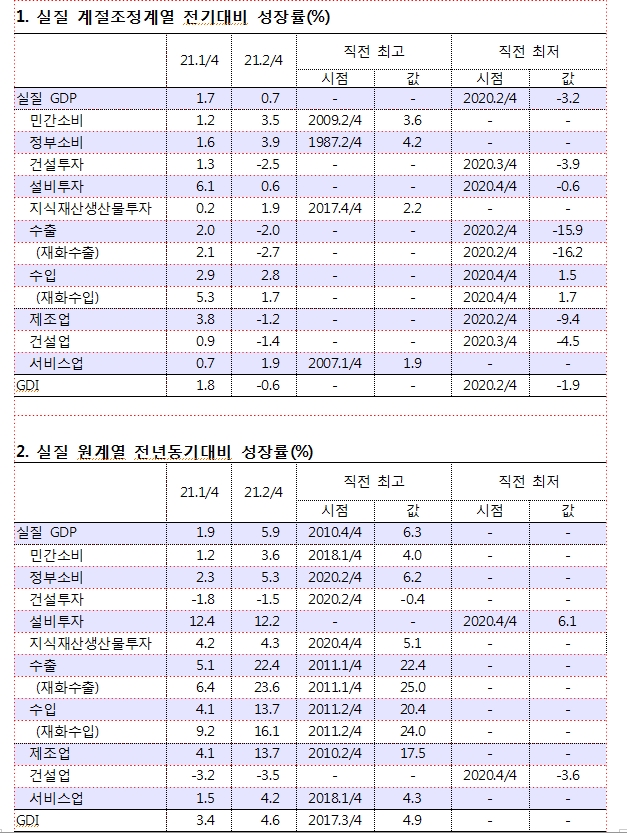 자료: 한은