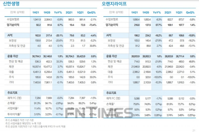 자료 = 신한금융지주
