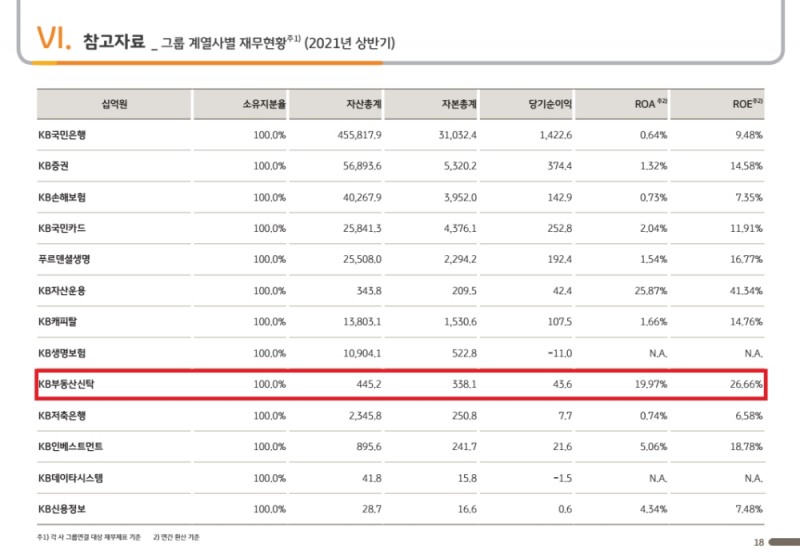 자료=KB금융그룹