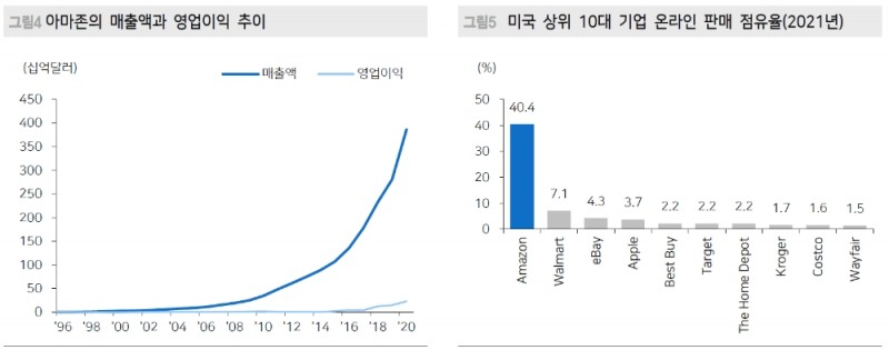 자료: 메리츠증권