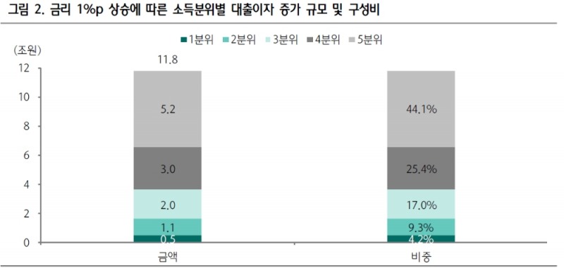 시장보다도 매파적이지 못한 한은..금융불균형 해소 위해 금리인상 필요 - 하나금투
