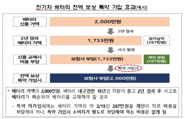자료 제공= 금융감독원
