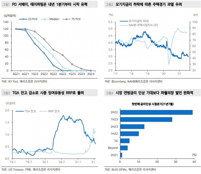 무난했던 7월 FOMC 회의...통화정책 정상화를 위한 준비, 완화기조 유지 - 메리츠證