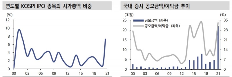 올해 주식시장 IPO 역대급...수급 부담은 제한적 - 신금투