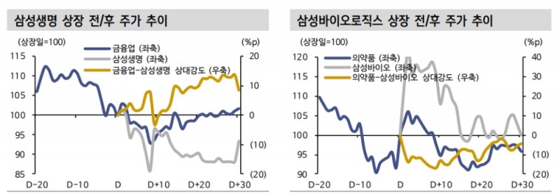 자료: 신한금융투자