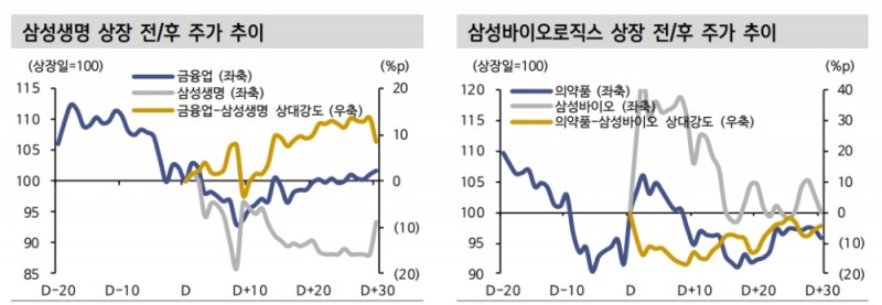 자료: 신한금융투자 