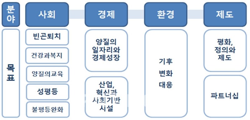 신용 상담 ESG(환경‧사회 공헌‧지배구조) 지수(ICC-ESG)./자료=신용회복위원회