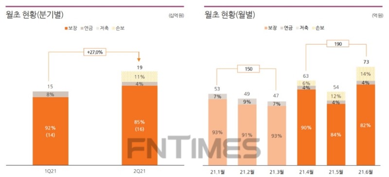 자료 = 한화생명