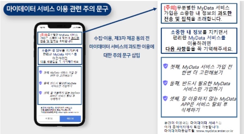 마이데이터 서비스 이용 숙려사항 예시. /자료=금융위원회