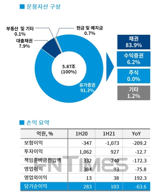 자료 = DGB금융지주