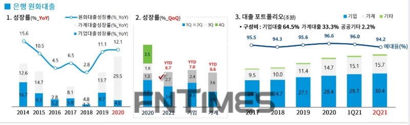 DGB대구은행의 2021년 상반기 주요 경영 지표./자료=DGB금융그룹