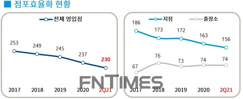 DGB대구은행의 2021년 상반기 주요 경영 지표./자료=DGB금융그룹