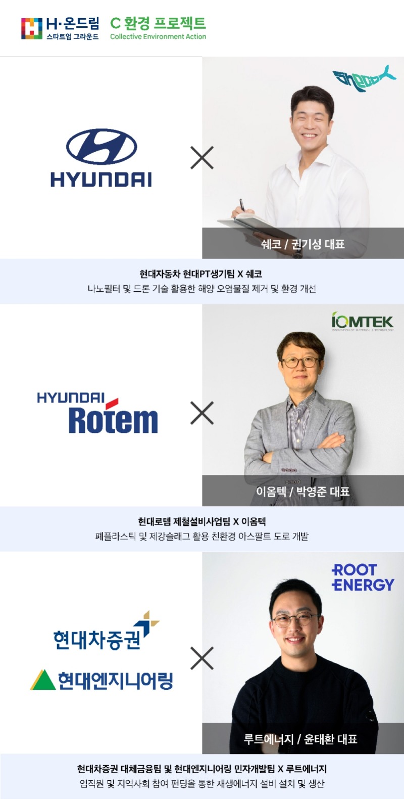 현대차그룹, 'H-온드림 스타트업 그라운드' 환경문제 해결 프로젝트 지원