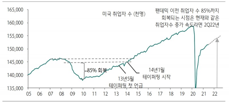 자료: 하나금융투자