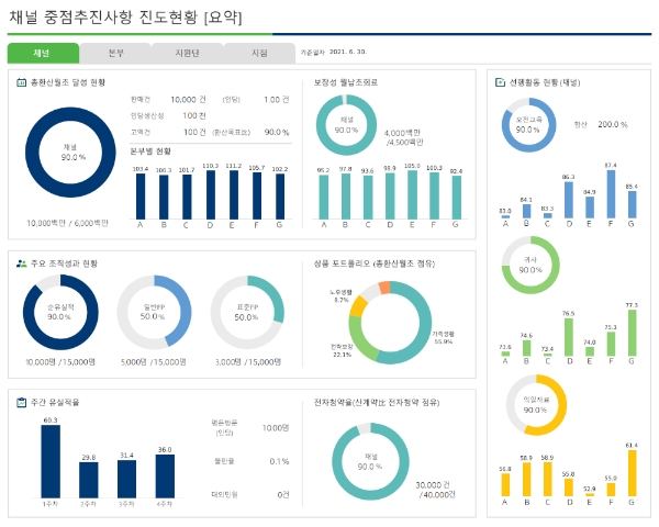 교보생명 BI 시각화 포털 예시화면/사진= 교보생명