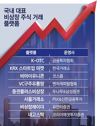 IPO 흥행에 증권가 비상장 주식 플랫폼 경쟁 본격화