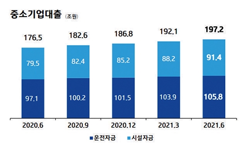 ‘임기 반환점’ 윤종원, 중기 혁신금융 드라이브