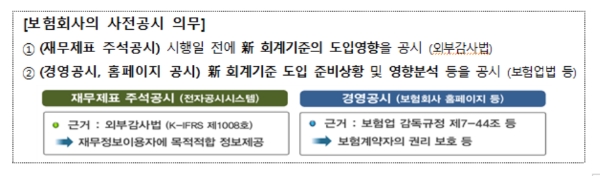 자료= 금융감독원