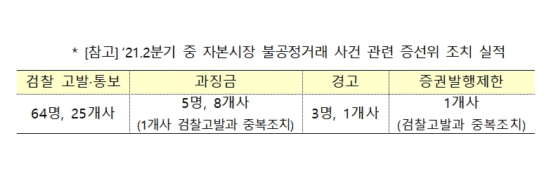 자료제공= 금융위원회, 금융감독원, 한국거래소(2021.08.01)