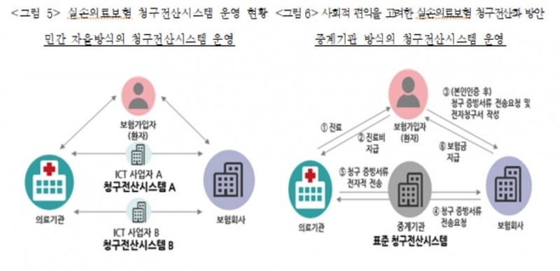 자료 = 보험연구원