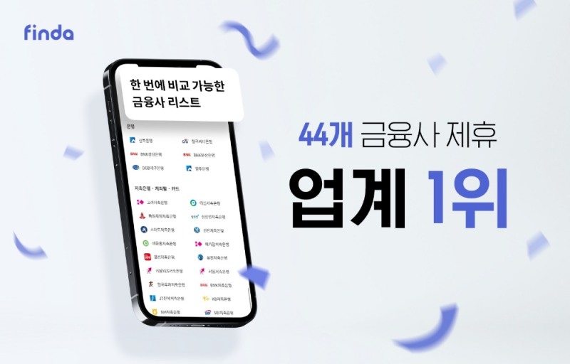 핀다가 총 44개 금융사의 대출상품을 안내하고 있다. /사진=핀다