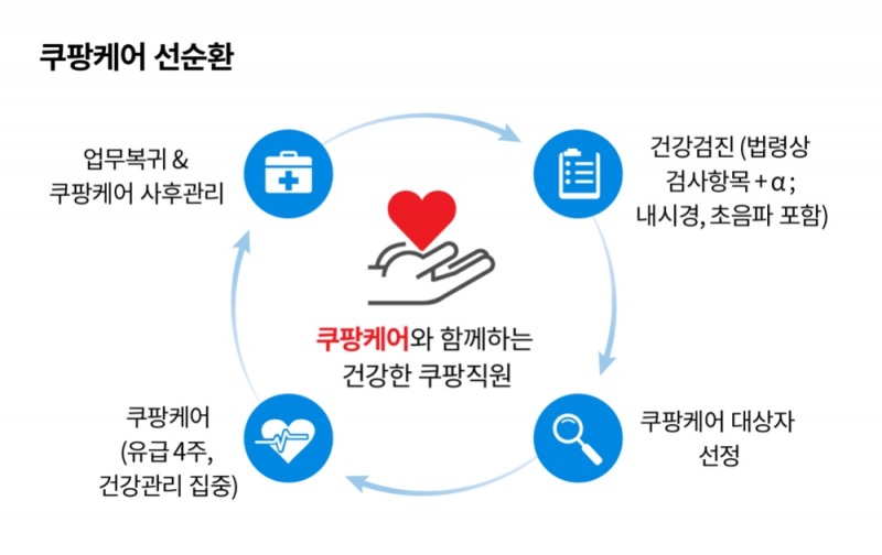 쿠팡 CFS의 쿠팡케어/사진제공=쿠팡