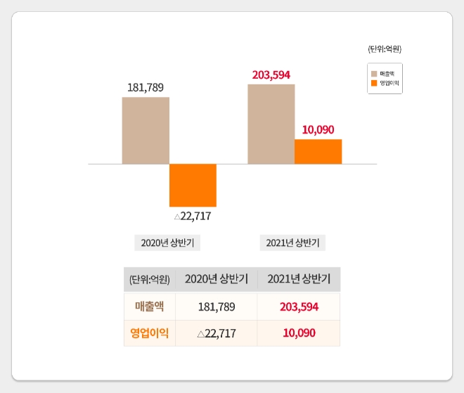 자료=SK이노베이션.