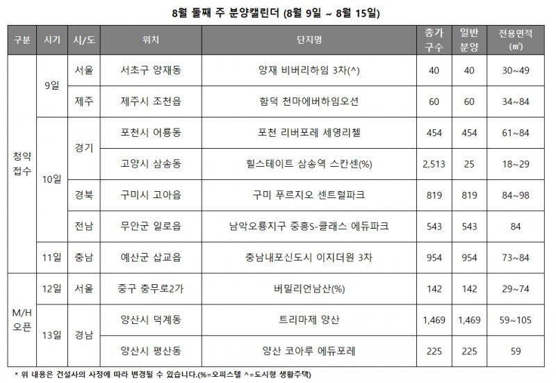 8월 2주 주요 분양일정 캘린더. / 자료=리얼투데이
