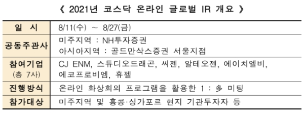 ▲자료=한국거래소