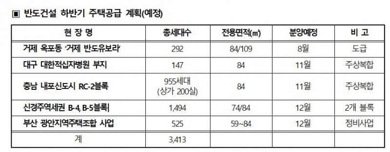 반도건설 하반기 주택공급 계획안 / 자료=반도건설